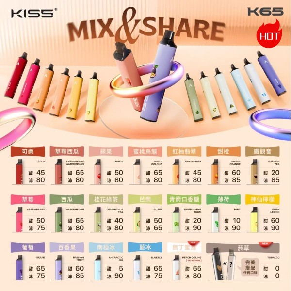 KISS 6500 口｜磁吸雙拼玩法：電子煙體驗的革命性突破